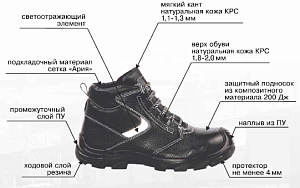 Ботинки ФУЛГАРД